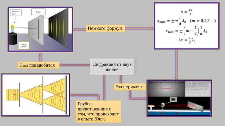 Как правильно проложить провода видеорегистратора, чтобы снизить помехи