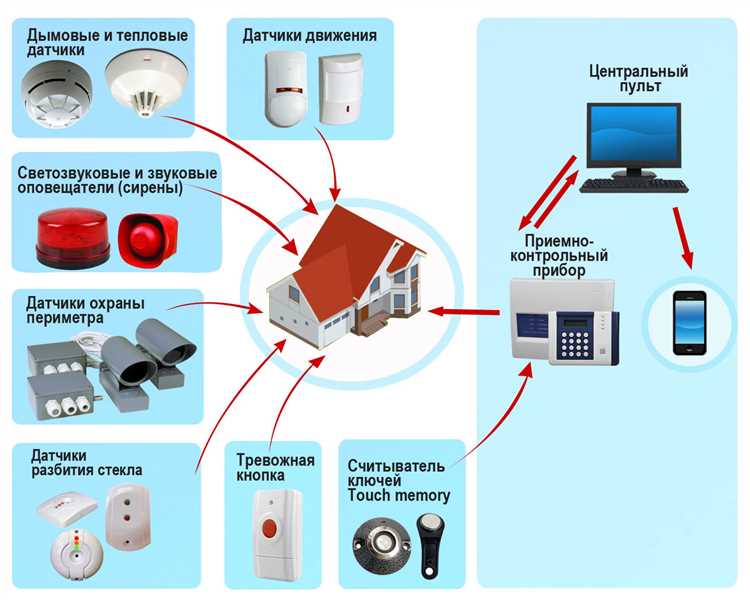 Какие датчики использует штатная сигнализация и как они работают