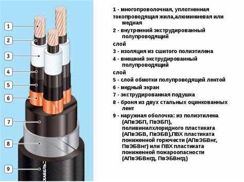 Какие альтернативные металлы рассматриваются для контактных сетей