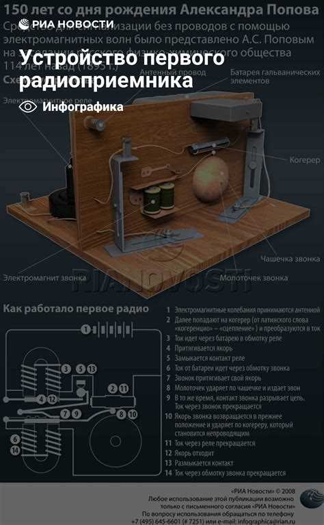 Как работает антенна и зачем нужен заземляющий провод