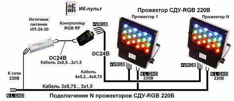 Как подключить светодиодный прожектор к dmx