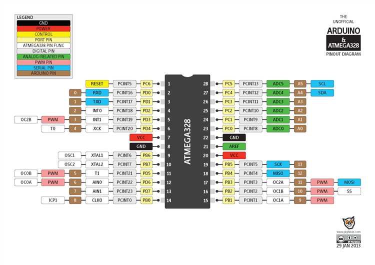 Решение типичных ошибок при прошивке ATmega328