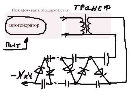 Как ухаживать за самодельным флокатором и продлить срок службы
