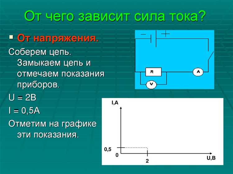 Практическое измерение напряжения и тока в простых электрических цепях