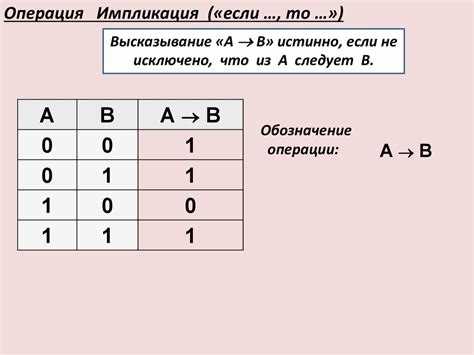 Проверка корректности полученной функции на всех наборах значений