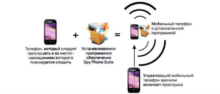 Автоматизированные инструменты, такие как undefinedSpoofy</strong> или <strong>FakeNet</strong>, позволяют злоумышленникам быстро генерировать поддельные установщики с легитимными иконками, метаданными и даже цифровыми подписями. Эти инструменты используют базы данных легальных приложений для максимально точной имитации. Защититься от таких атак можно только комплексным подходом: регулярным обновлением ПО, использованием EDR-решений (например, <em>CrowdStrike</em> или <em>SentinelOne</em>) и обучением сотрудников основам кибергигиены.»></p>
<h2>Использование фишинговых писем с вложениями для внедрения шпионского ПО</h2>
<p><img decoding=
