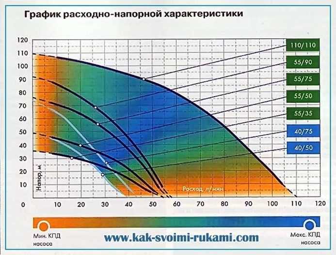 Оптимальные зоны пульса для сжигания жира на велотренировках