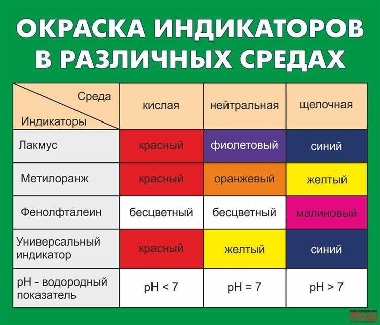 Кольцо индикатор что обозначают цвета
