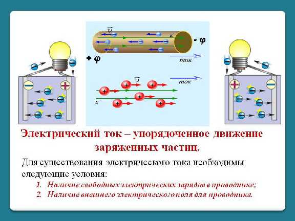 Какие металлы лучше всего проводят электрический ток