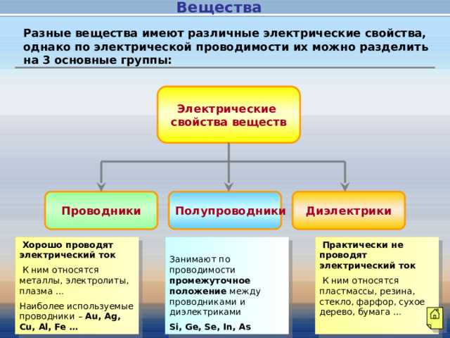 Какие сплавы используют для изготовления резисторов и нагревательных элементов
