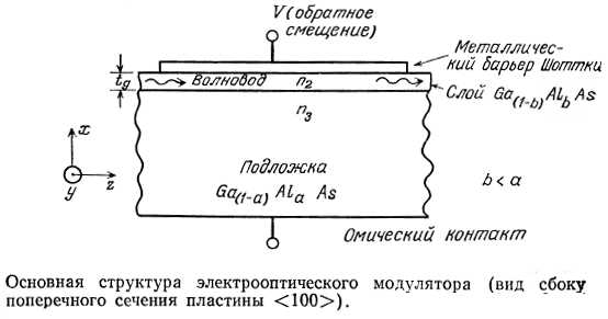 Особенности установки и крепления вторичной оптики к светодиодам