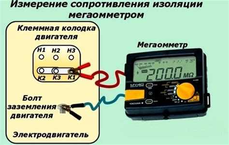 Замер сопротивления изоляции как делается