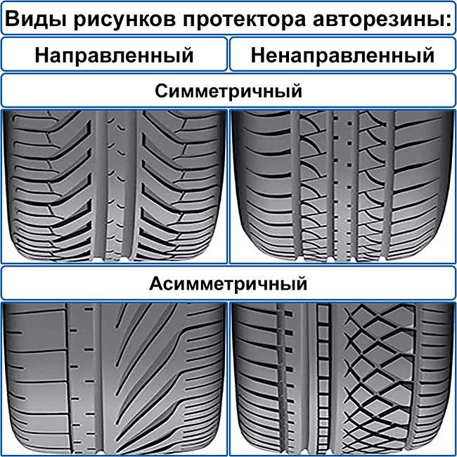 Почему важна правильная установка шин с асимметричным протектором