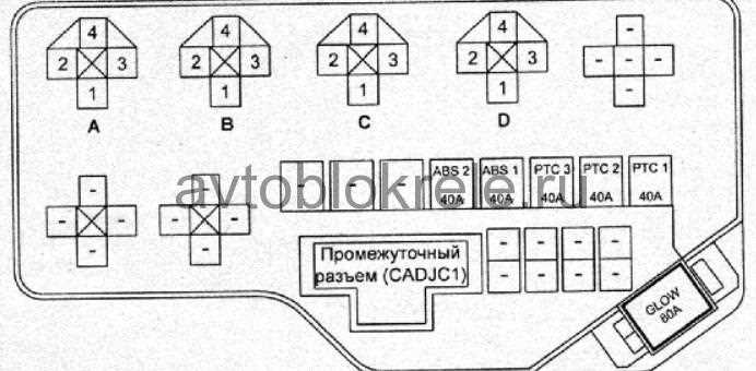 Где искать блок управления АКПП в подкапотном пространстве дизельного Старекса
