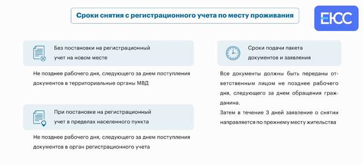 Что делать, если статус жалобы не обновляется больше недели