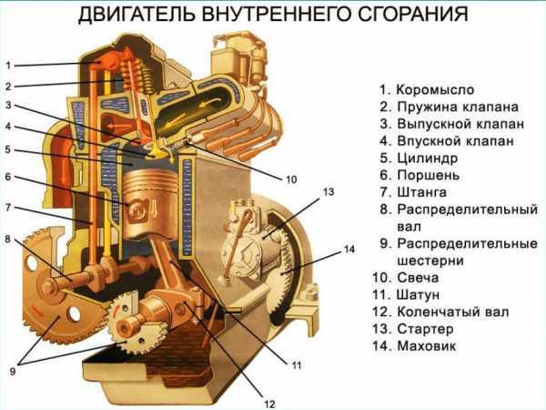 Как учесть количество цилиндров при вычислении общего объема двигателя
