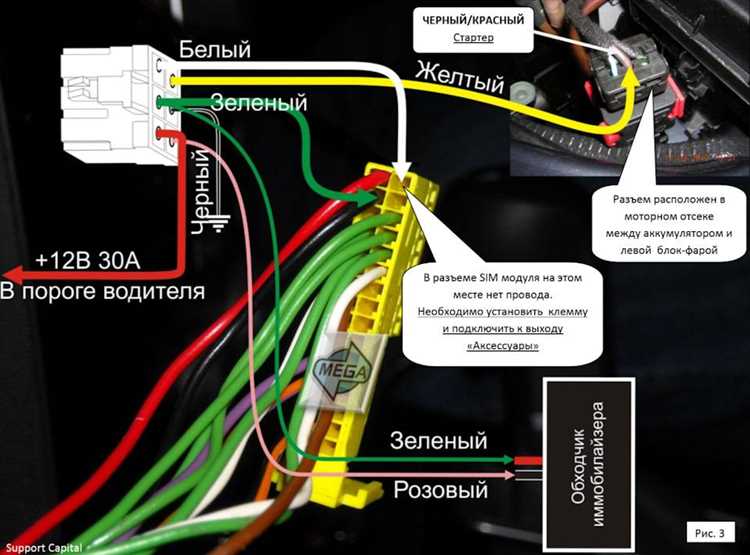 Какой провод надо перерезать чтобы отключить сигнализацию
