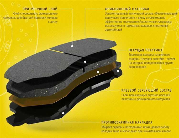 Отзывы автовладельцев о долговечности колодок ATF разных марок