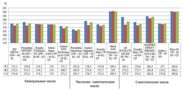 Как количество масла меняет текстуру и мягкость выпечки