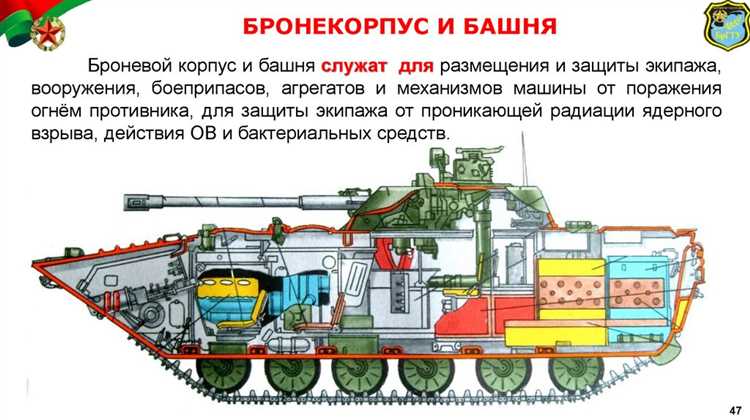 Зачем на бмп сзади бревно для чего
