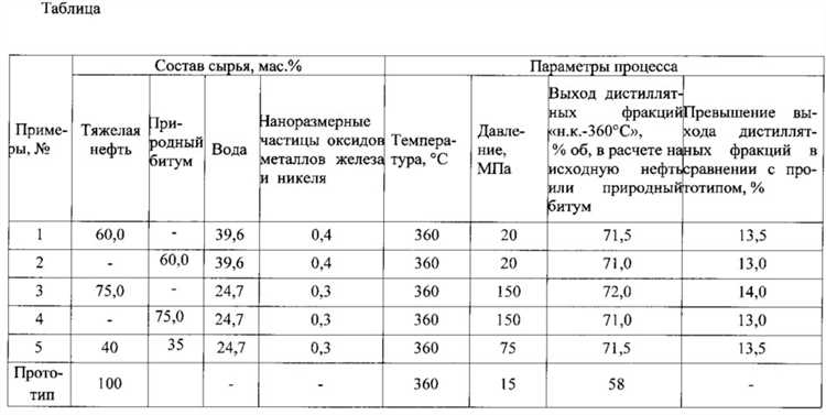 1 литр битума сколько кг