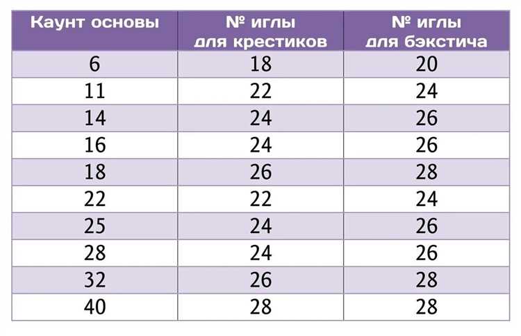 Необходимые единицы измерения и их преобразование в систему СИ