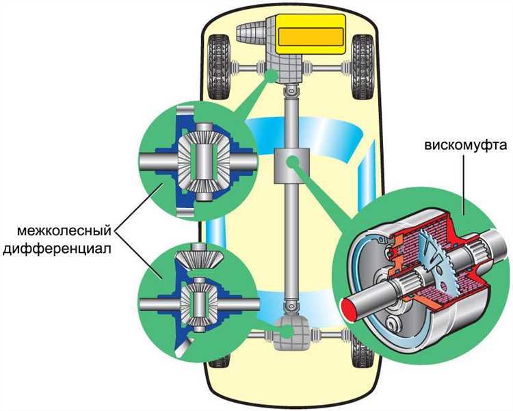 Совместимость авто дисп с разными марками и моделями автомобилей