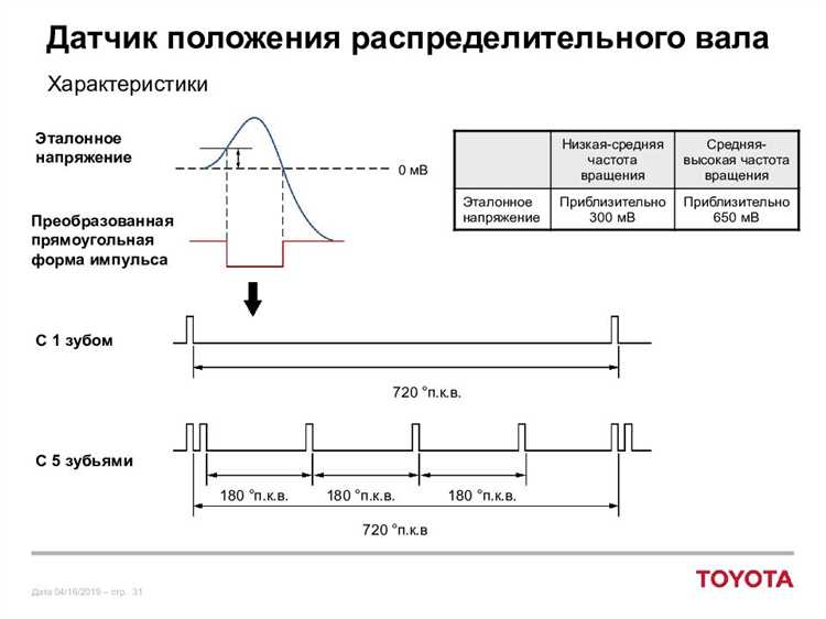 Банк 2 датчик 1 где находится