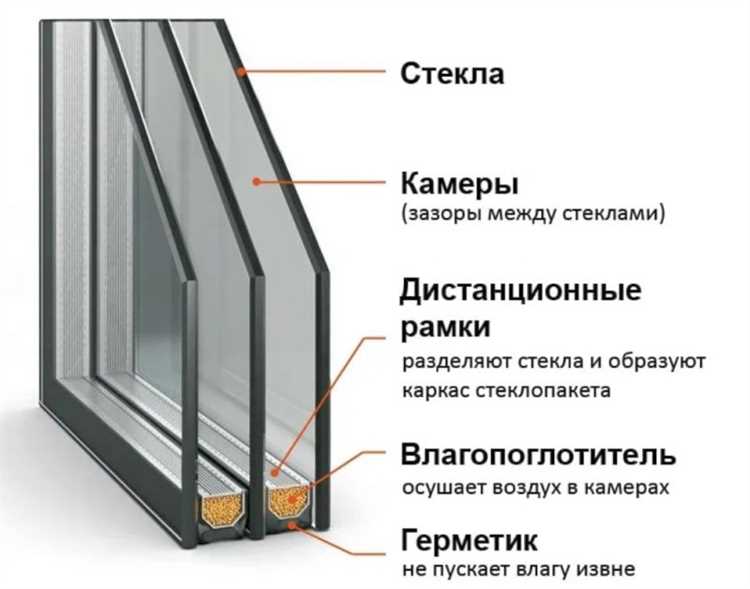 Монтаж и герметизация стекла 100: ошибки и правильные решения