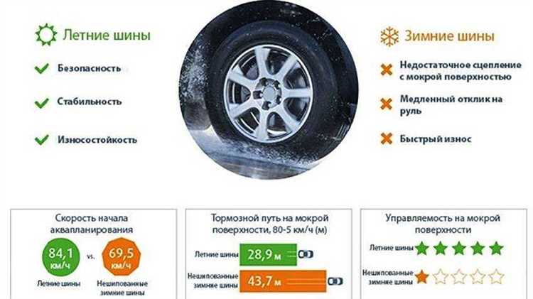 Как подготовить автомобиль к аварийной остановке на гололёде