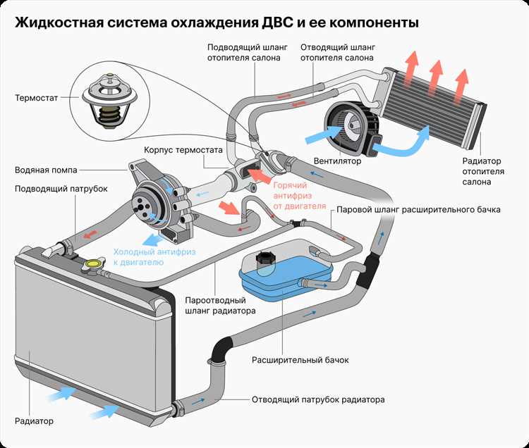 Как избежать завоздушивания системы охлаждения уаз буханка