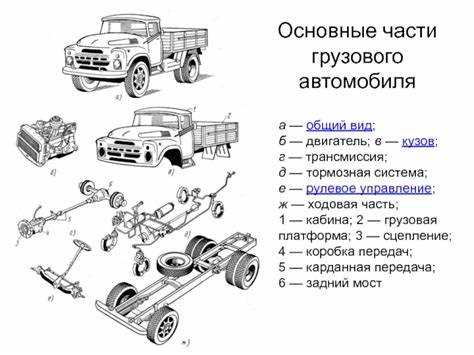 Термины для обозначения арки над колесом в разных странах