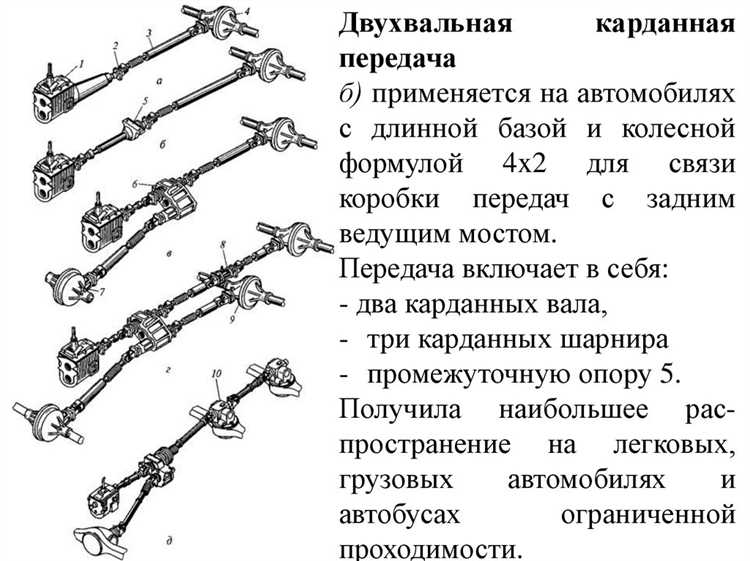 Какие типы крестовин используются и их отличия