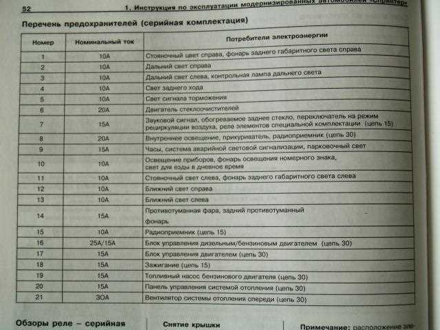 Где находятся предохранители в Мерседес Вито: схема расположения