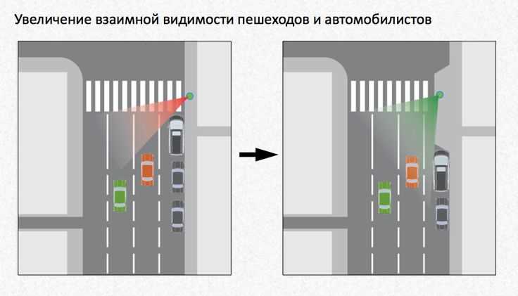 Как дорожная разметка указывает на порядок нумерации полос