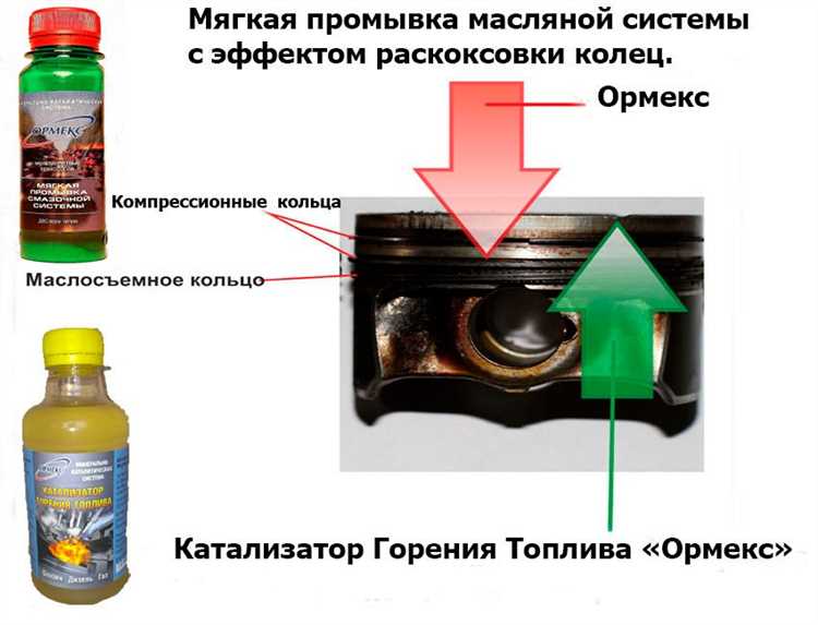 Сколько стоит сделать раскоксовку двигателя в автосервисе