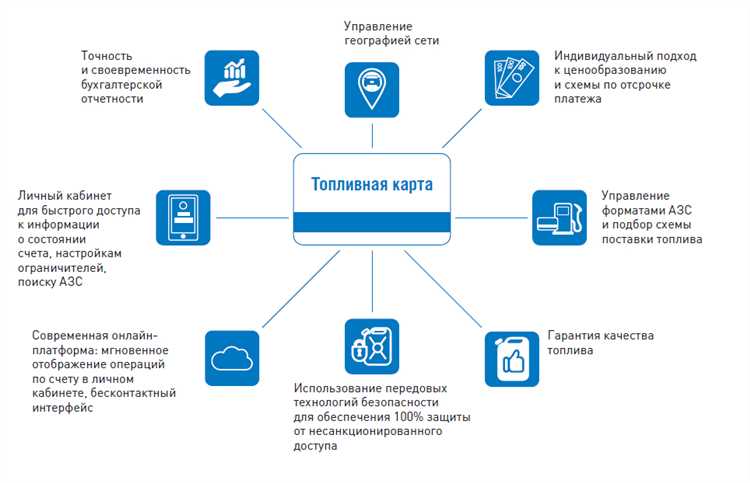 Как узнать о временных изменениях в списке работающих заправок