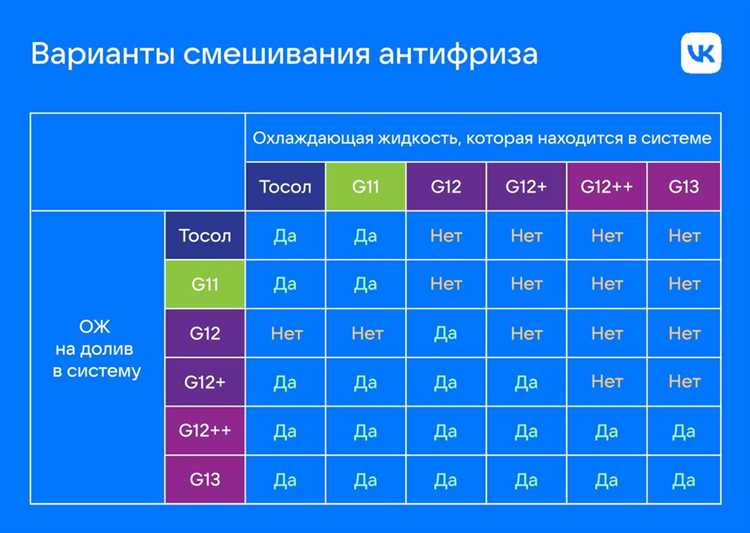 Какие ошибки при выборе антифриза по цвету чаще всего допускают автовладельцы
