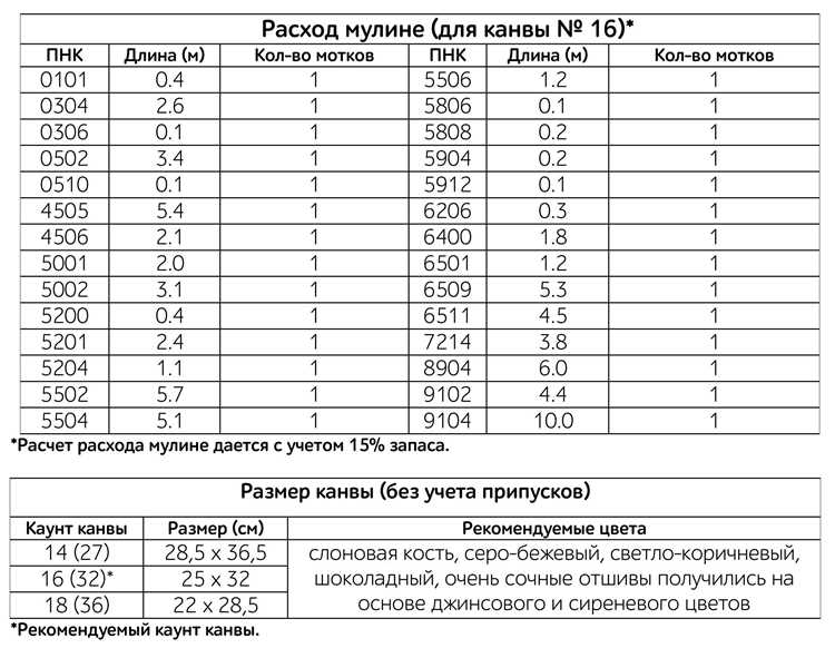 Как долго испаряется бензин из тонкого слоя на асфальте