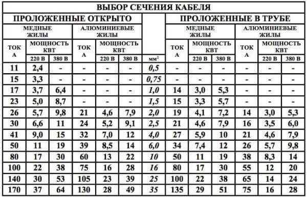 Как влияет мощность на выбор автомата для электроплиты