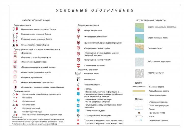 Что означает р в навигаторе