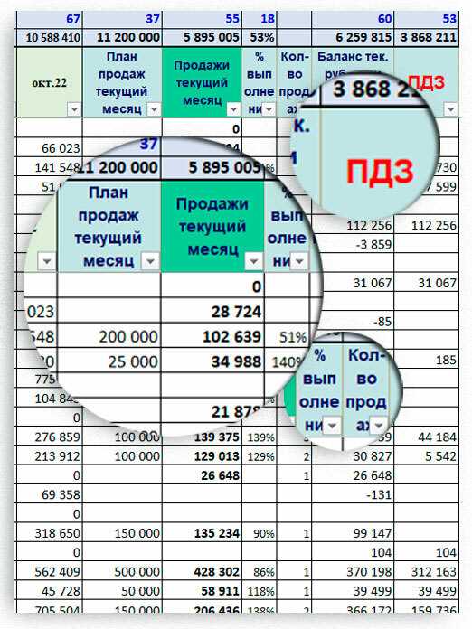 Что такое АКБ и почему это важно для менеджера по продажам