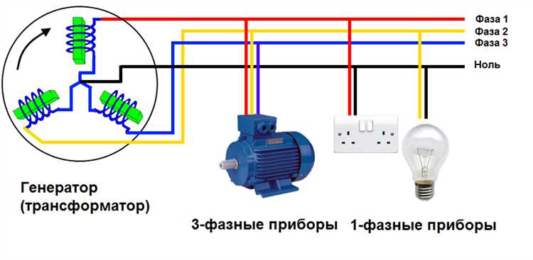 Как из трех фаз сделать одну 220