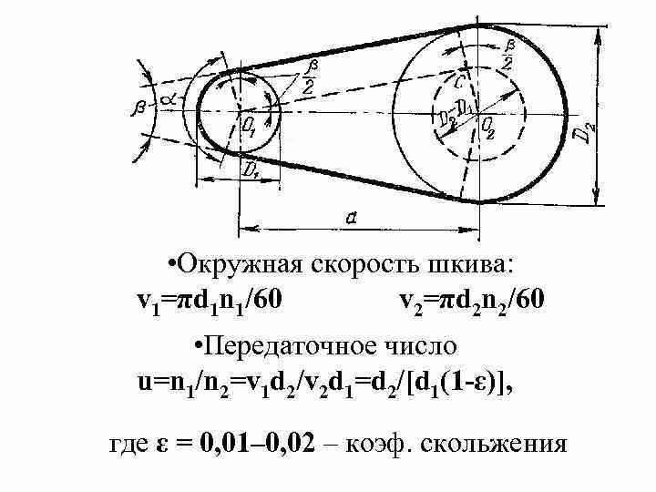 Учет передаточного отношения при вычислении радиуса