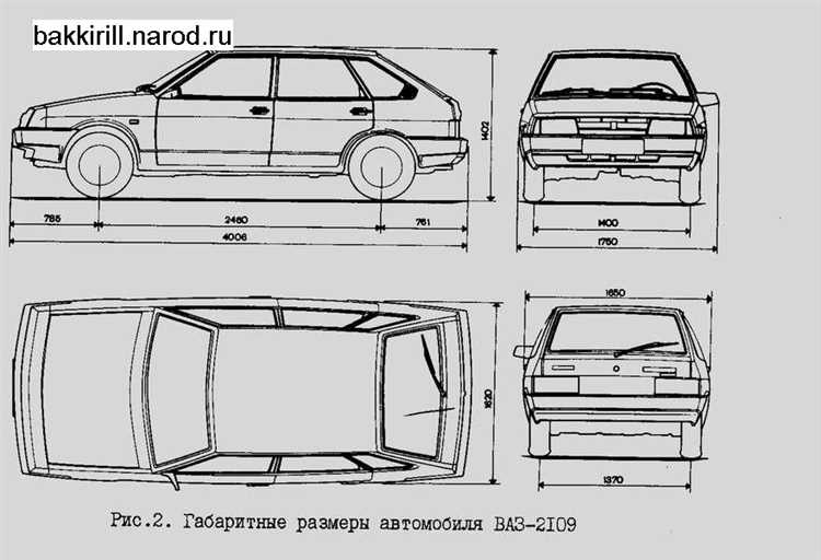 Нормативы и ограничения по ширине для дорог и стоянок