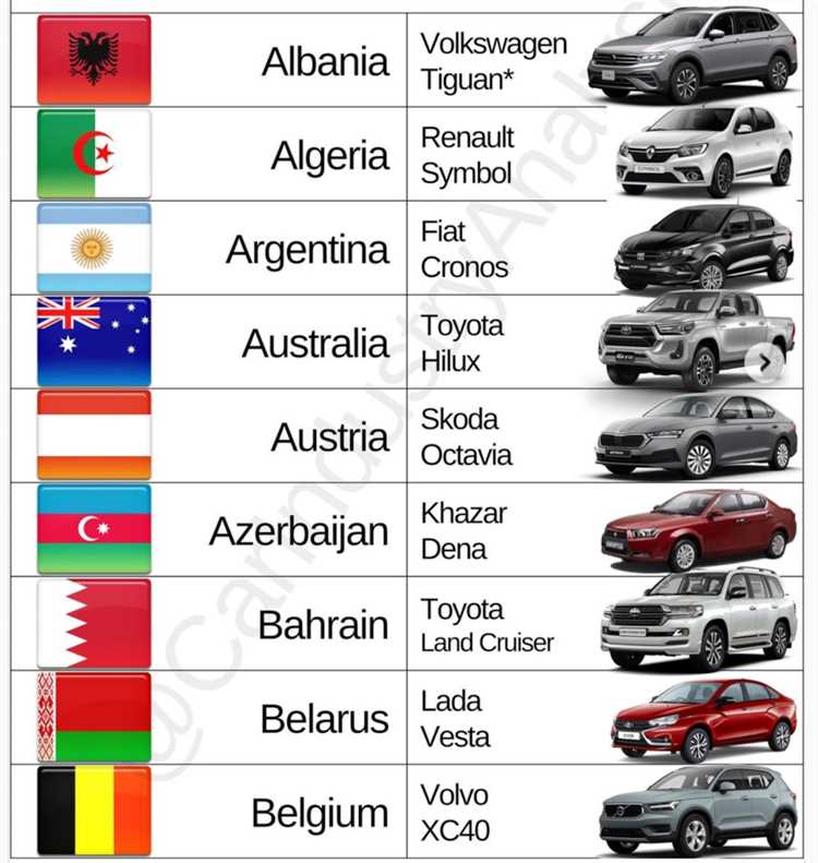 Какие машины производят в швейцарии