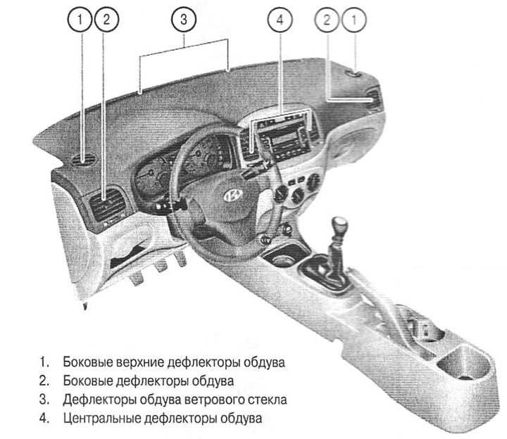 Как определить местоположение крана печки под капотом Хендай Акцент