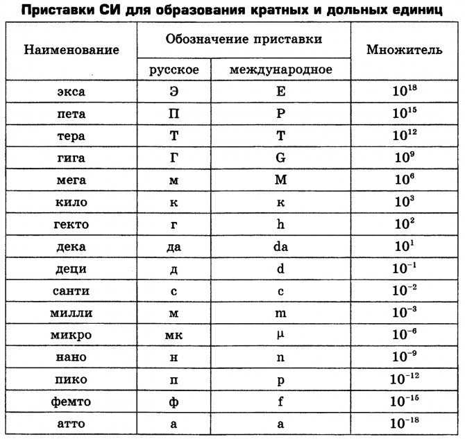 Формула для расчета ампер из миллиампер с примерами