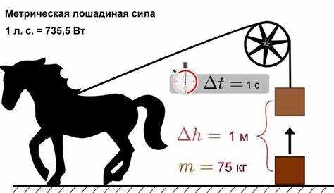 800 лошадиных сил сколько км в час 800 лошадиных сил сколько км в час