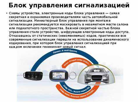 Процедура ввода и подтверждения нового пароля